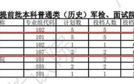 2024高考600分能上国防科技大学吗