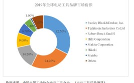 专注电动工具，「普莱得」拟赴创业板 | IPO见闻(电动工具见闻博世创业板供应商)