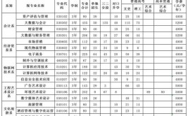 山西财贸职业技术学院有哪几个校区及校区地址公交站点