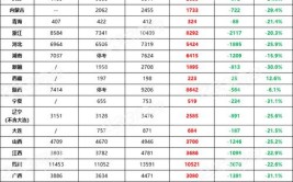 2023年度一级建造师河北省分专业分考区合格人数统计分析