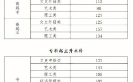 江西成人高考录取最低分是多少？