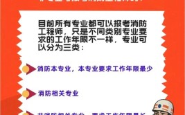 消防工程师非专业可以报考吗