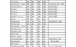 通化修汽车仪表_(修汽车仪表多少钱一个)