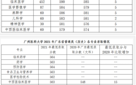 广州医科大学是985还是211