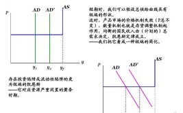 什么是凯恩斯定律?凯恩斯定律提出的