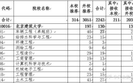 北京可以专升本的统招学校有哪些