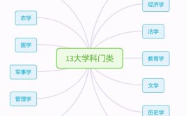 教育学学科门类包括哪些