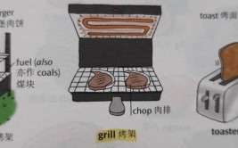 stove、cooker、range有什么区别(炉灶都是英语你和宝宝)