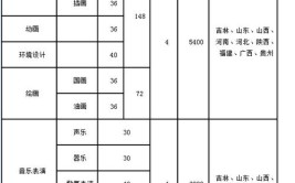 长春大学2015年招生章程