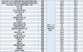 2024年南京工业大学浦江学院是几本