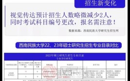 西南民族大学2023年在上海各专业招生人数