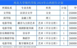 2024西北大学现代学院选科要求对照表