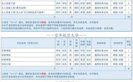 空军学院招生要求