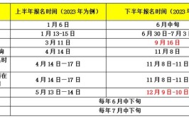 大热门教师资格证需要花多长时间准备如何高效备考