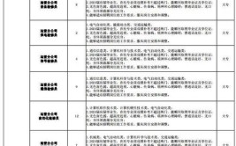 如何进中建三八局校招需要一本院校学历社招需要一级建造师证书