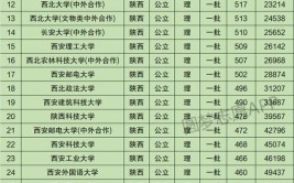 山西一本大学有哪些学校？