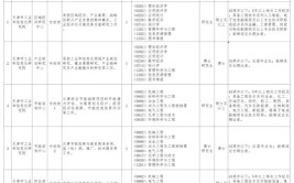 招人！50多家企业、1000多个岗位等你选~(企业简介以上学历地址周岁岗位)