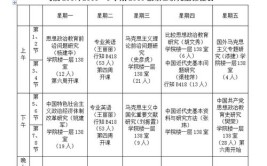 南京信息工程大学非全日制研究生怎么上课