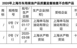 关于2023年广东省珠海市车用柴油产品质量监督抽查结果的通告(不合格柴油车用发现加油站)