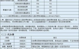 你都知道吗？！(幼儿园看过入学收费标准你都)