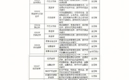 2025年浙江大学考博详细备考流程考博时间线