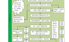 建筑工程施工总承包三级资质的办理流程时间人员及费用总览