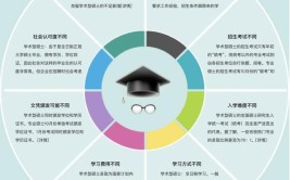 专业学位和学术学位的区别