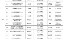 最全！扬州市核酸检测机构名单(核酸采样检测机构检测最全)