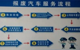 「汽车知识」如何办理车辆报废手续(报废车辆汽车车主手续)