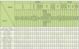 2024齐齐哈尔大学研究生学费多少钱一年