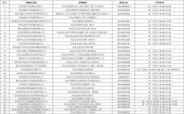 赶紧收藏→(检测地址电话机动车有限公司)