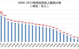 2024口腔医学就业方向及前景