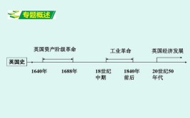 英国完成工业革命时间