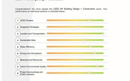 LEED GA/APBDC考试难不难一次通过的经验分享