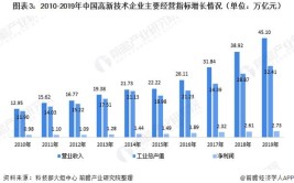 高新技术板块迅速壮大(上市企业上半年资本市场高新技术)