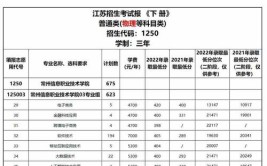 常州信息职业技术学院学费多少钱一年