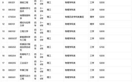 2024年辽宁工程技术大学是211大学吗