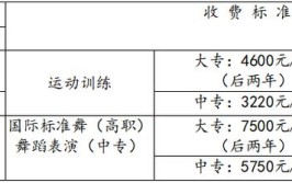 湖南体育学院招生条件