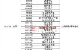 法律文秘专升本可以报法学吗