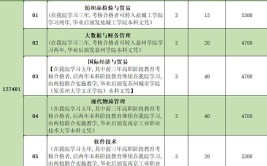 多少分能被苏州经贸职业技术学院录取