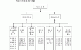 某医院食堂装修改造工程施工组织设计方案_4(安装门窗墙面龙骨施工)