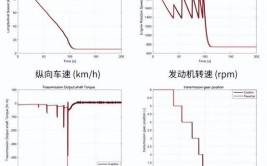 性能卓越、自主可控！国产车辆动力学仿真软件PanoCar首次亮相(仿真软件动力学车辆工况)