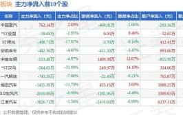 财看闪电｜中国重汽盈利能力攀升：2023年平均每月净赚0.9亿元(闪电重汽出口亿元重卡)