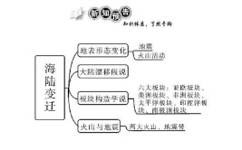 引起海陆变迁的主要原因是什么