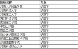 河南护理专升本可以考的学校有哪些