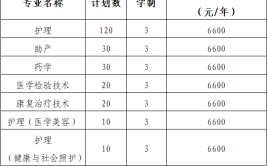 海南卫生健康职业学院高职对口单独招生专业有哪些？