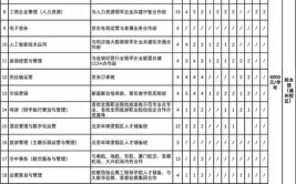 2024北京财贸职业学院选科要求对照表