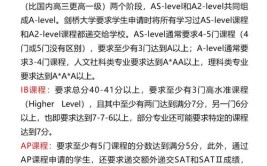 剑桥大学本科申请03建筑学