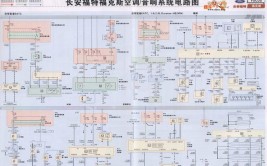 当地电路老师傅都没搞定的福特空调(福特空调老师傅都没四家)