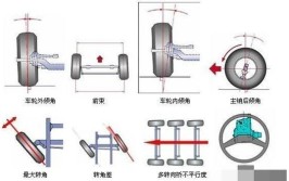 这5个方法助你排除和解决故障(车辆方向盘轮胎情况悬挂)